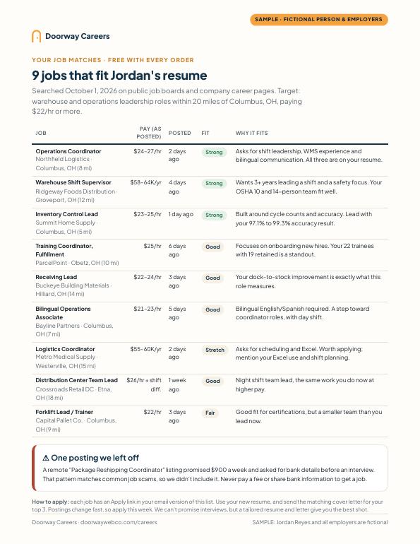 Sample job match list