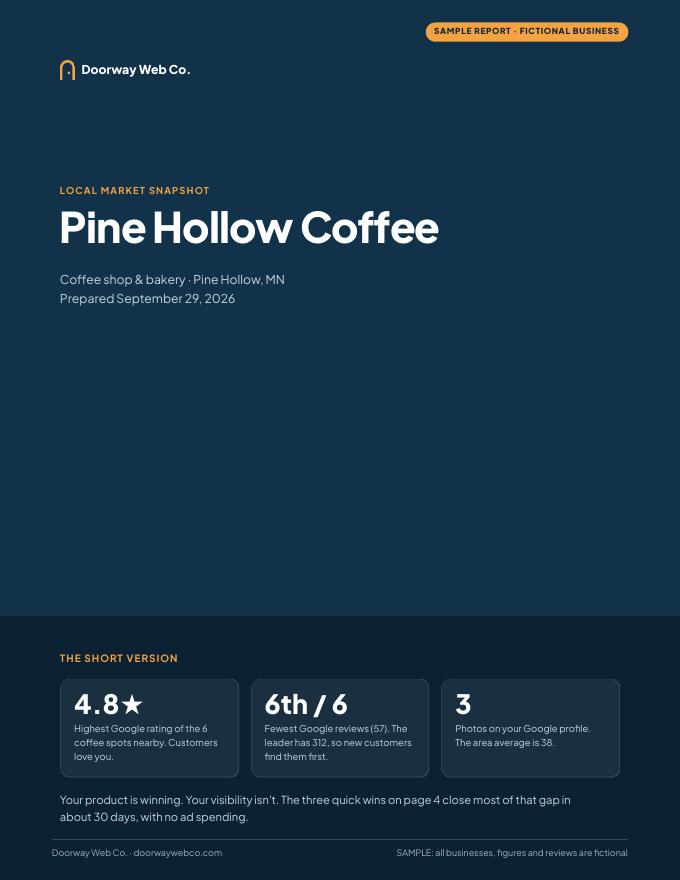 Sample market snapshot report cover